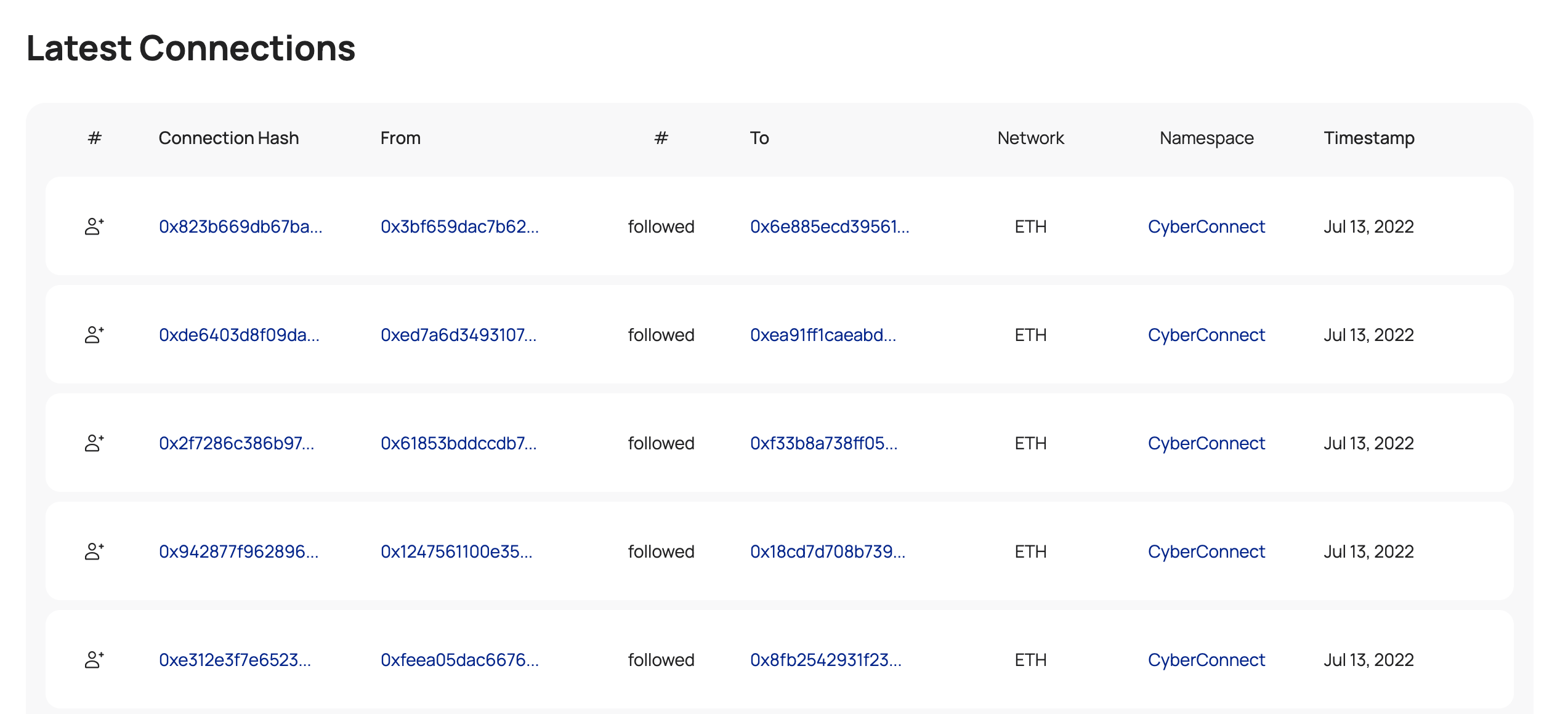 CyberConnect Explorer Connection List