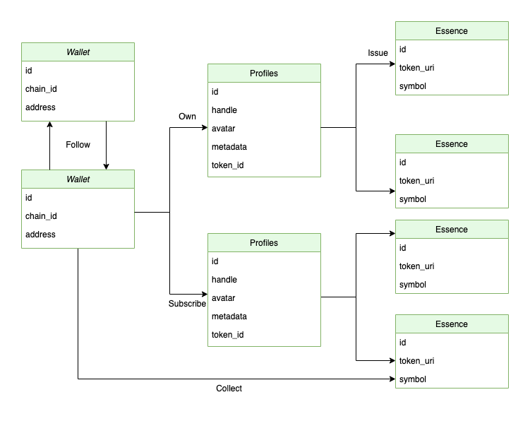 query_schema